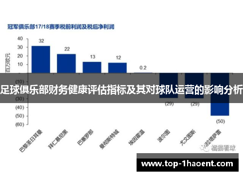 足球俱乐部财务健康评估指标及其对球队运营的影响分析