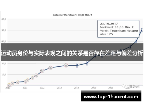 运动员身价与实际表现之间的关系是否存在差距与偏差分析