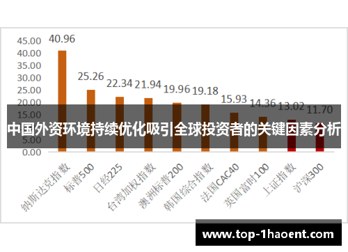 中国外资环境持续优化吸引全球投资者的关键因素分析