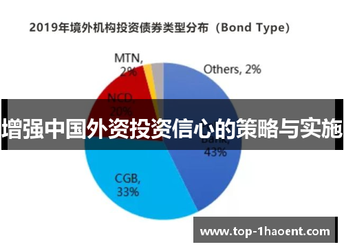 增强中国外资投资信心的策略与实施