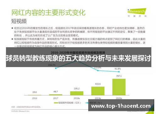 球员转型教练现象的五大趋势分析与未来发展探讨