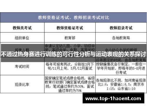 不通过热身赛进行训练的可行性分析与运动表现的关系探讨
