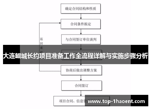 大连鲲城长约项目准备工作全流程详解与实施步骤分析