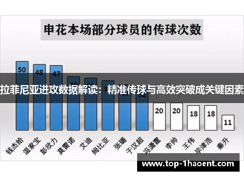 拉菲尼亚进攻数据解读：精准传球与高效突破成关键因素