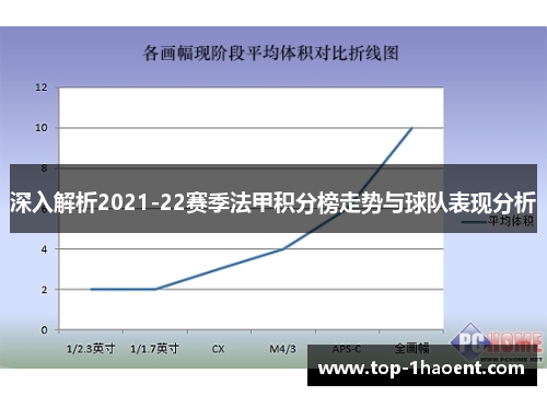 深入解析2021-22赛季法甲积分榜走势与球队表现分析