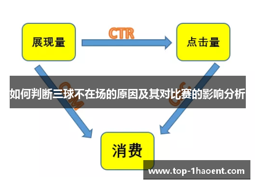 如何判断三球不在场的原因及其对比赛的影响分析