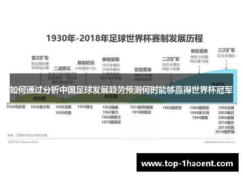 如何通过分析中国足球发展趋势预测何时能够赢得世界杯冠军