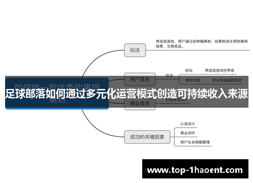 足球部落如何通过多元化运营模式创造可持续收入来源