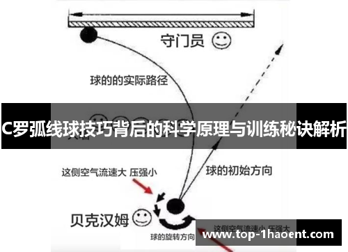 C罗弧线球技巧背后的科学原理与训练秘诀解析