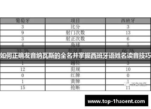 如何正确发音纳瓦斯的全名并掌握西班牙语姓名读音技巧