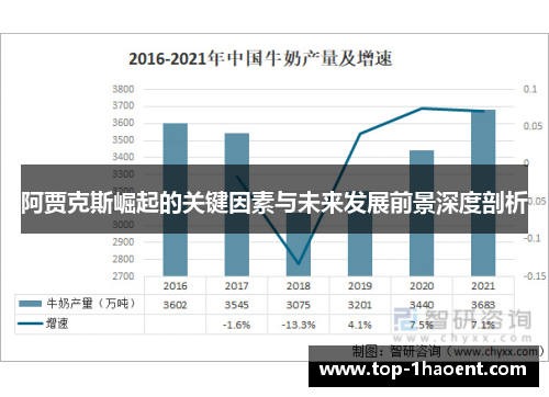 阿贾克斯崛起的关键因素与未来发展前景深度剖析