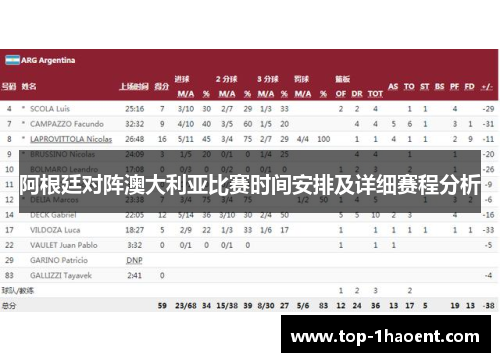 阿根廷对阵澳大利亚比赛时间安排及详细赛程分析