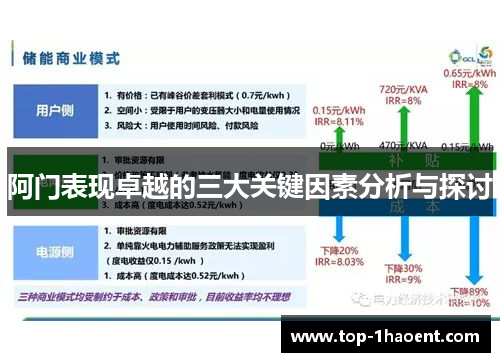 阿门表现卓越的三大关键因素分析与探讨