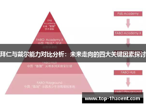 拜仁与戴尔能力对比分析:未来走向的四大关键因素探讨 拜仁与戴尔能力对比分析:未来走向的四大关键因素探讨