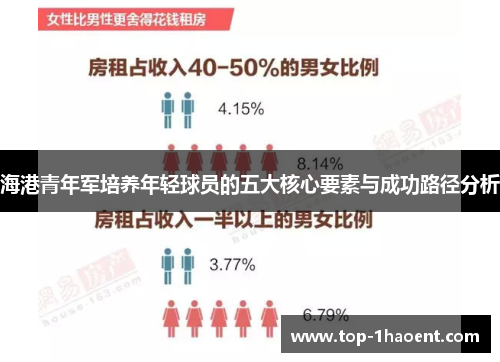 海港青年军培养年轻球员的五大核心要素与成功路径分析