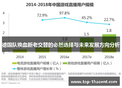 德国队换血新老交替的必然选择与未来发展方向分析