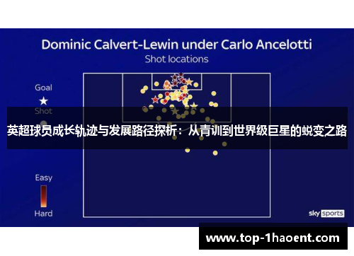 英超球员成长轨迹与发展路径探析:从青训到世界级巨星的蜕变之路 英超球员成长轨迹与发展路径探析:从青训到世界级巨星的蜕变之路