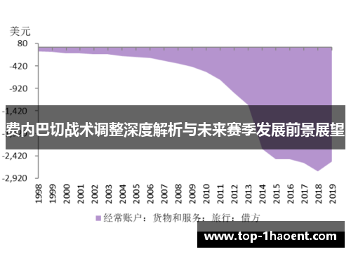 费内巴切战术调整深度解析与未来赛季发展前景展望 费内巴切战术调整深度解析与未来赛季发展前景展望