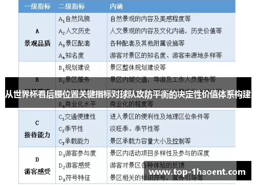 从世界杯看后腰位置关键指标对球队攻防平衡的决定性价值体系构建