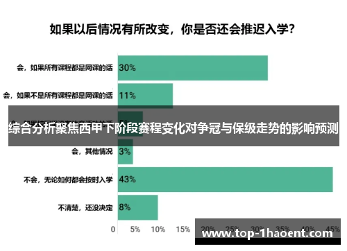 综合分析聚焦西甲下阶段赛程变化对争冠与保级走势的影响预测